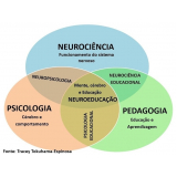 avaliação neuropsicológica de aprendizagem Bela Vista