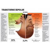 clínicas de avaliação psicológica transtorno bipolar Ipiranga